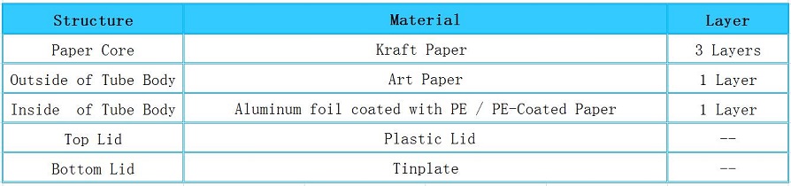 Structure of Paper Salt Packaging Tube Structure of Paper Salt Packaging Tube
