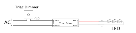 12v 100w triac dimmable led driver