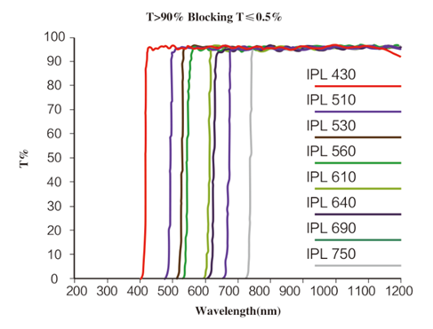 IPL filter