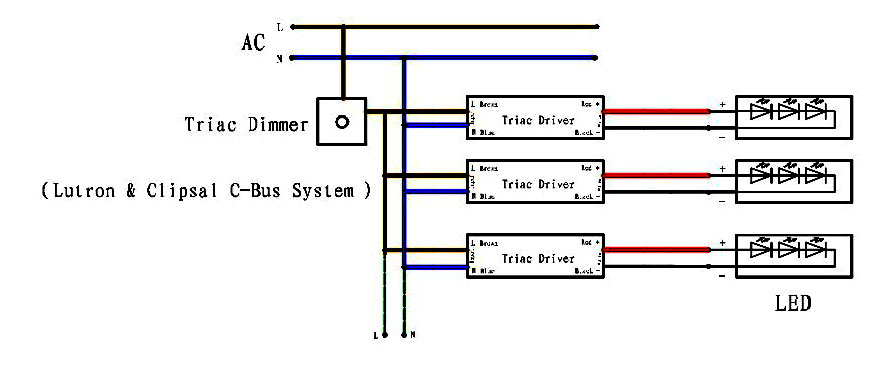 dimmable led transformer 12v