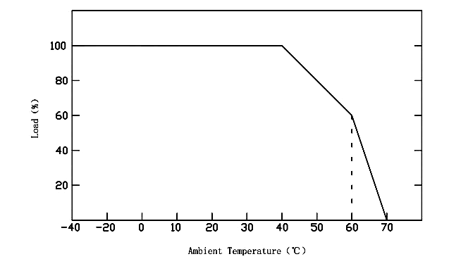 24v led transformer