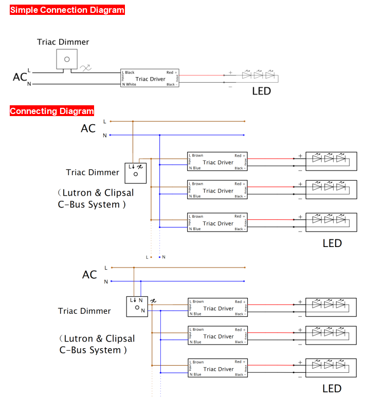 Triac dimmable led driver 96w