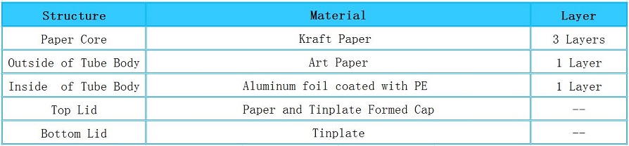 Structure of Herbal Tea Packaging Paper Canister with different size for choice Structure of Herbal Tea Packaging Paper Canister with different size for choice