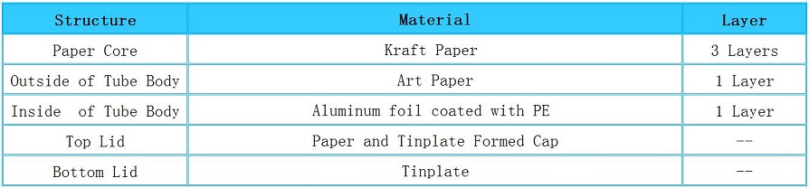 Structure of Herbal Tea Packaging Paper Canister with different size for choice