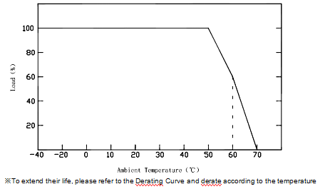 dimmable led driver dimmable led driver