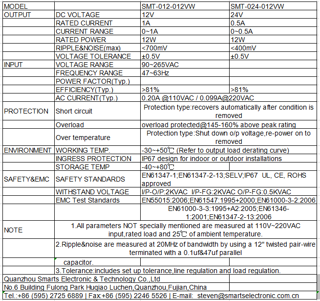 constant voltage led driver