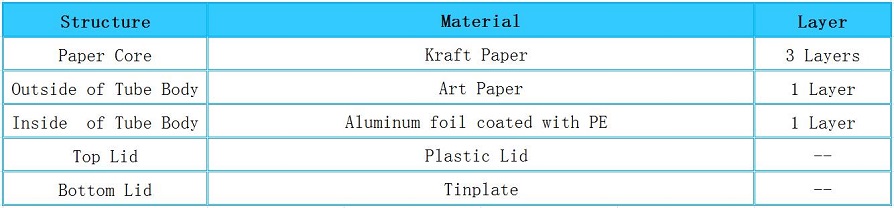 Structure of Bulbs Canister Packaging Paper Tube with Top Plastic Lid