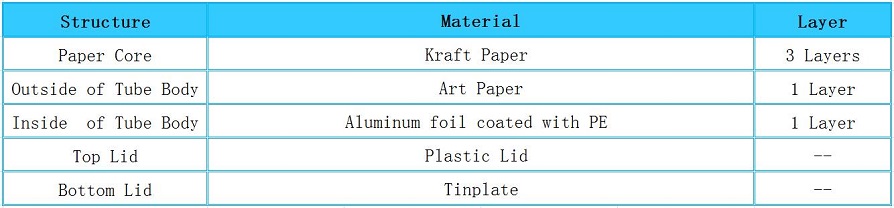 Structure of Mailing Packaging Paper Cans with Plastic lid Structure of Mailing Packaging Paper Cans with Plastic lid