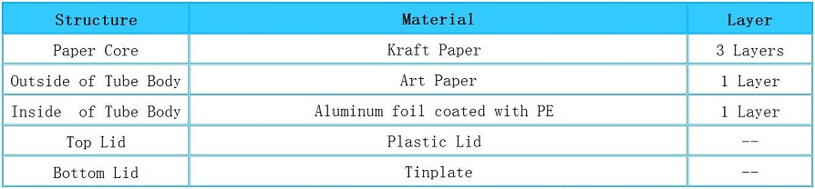 Structure of Plastic lids Canister Packaging For Chocolate Candy Paper Tube