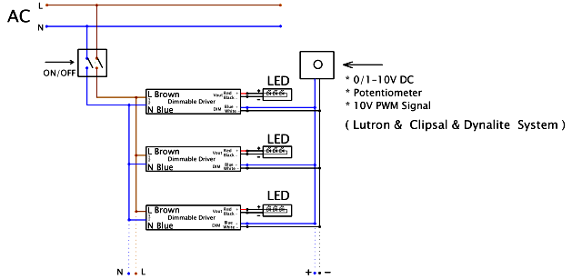 UL 0-10V led driver