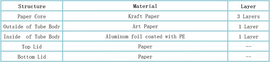 Structure of Black White Double-End Rolled Edge Paper Device Tube