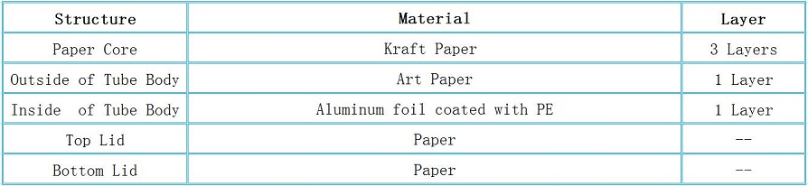Structure of Black White Double-End Rolled Edge Paper Device Tube Structure of Black White Double-End Rolled Edge Paper Device Tube