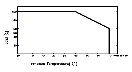 constant current LED lighting driver