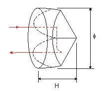 corner cube prisms