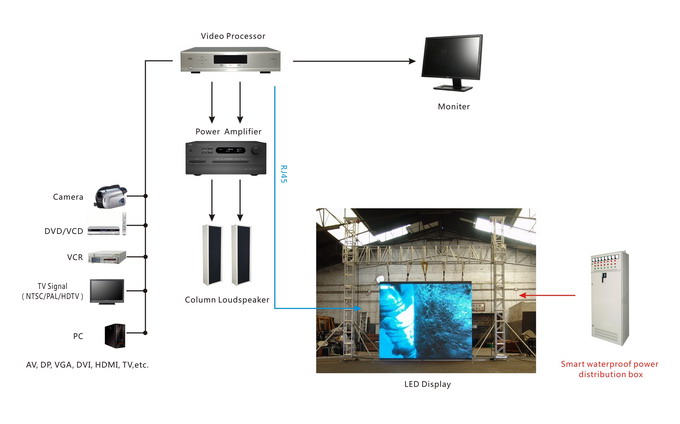 Novastar led system drawing connection
