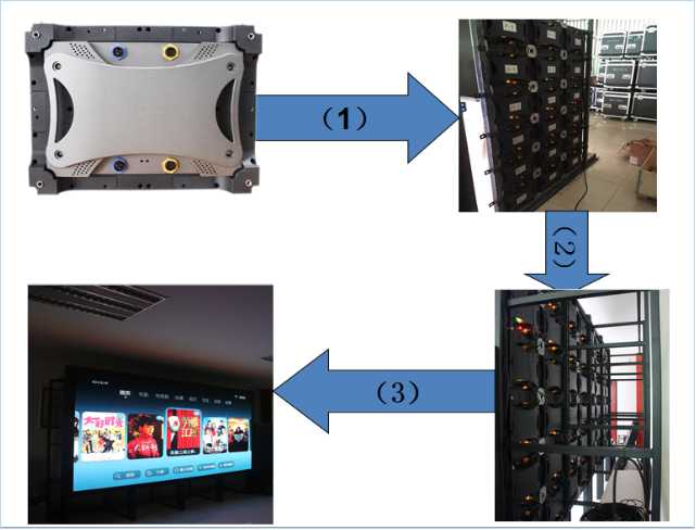 hd videowall led screen 400mm x 300mm