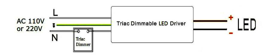 dimmable led transformer 12v dimmable led transformer 12v