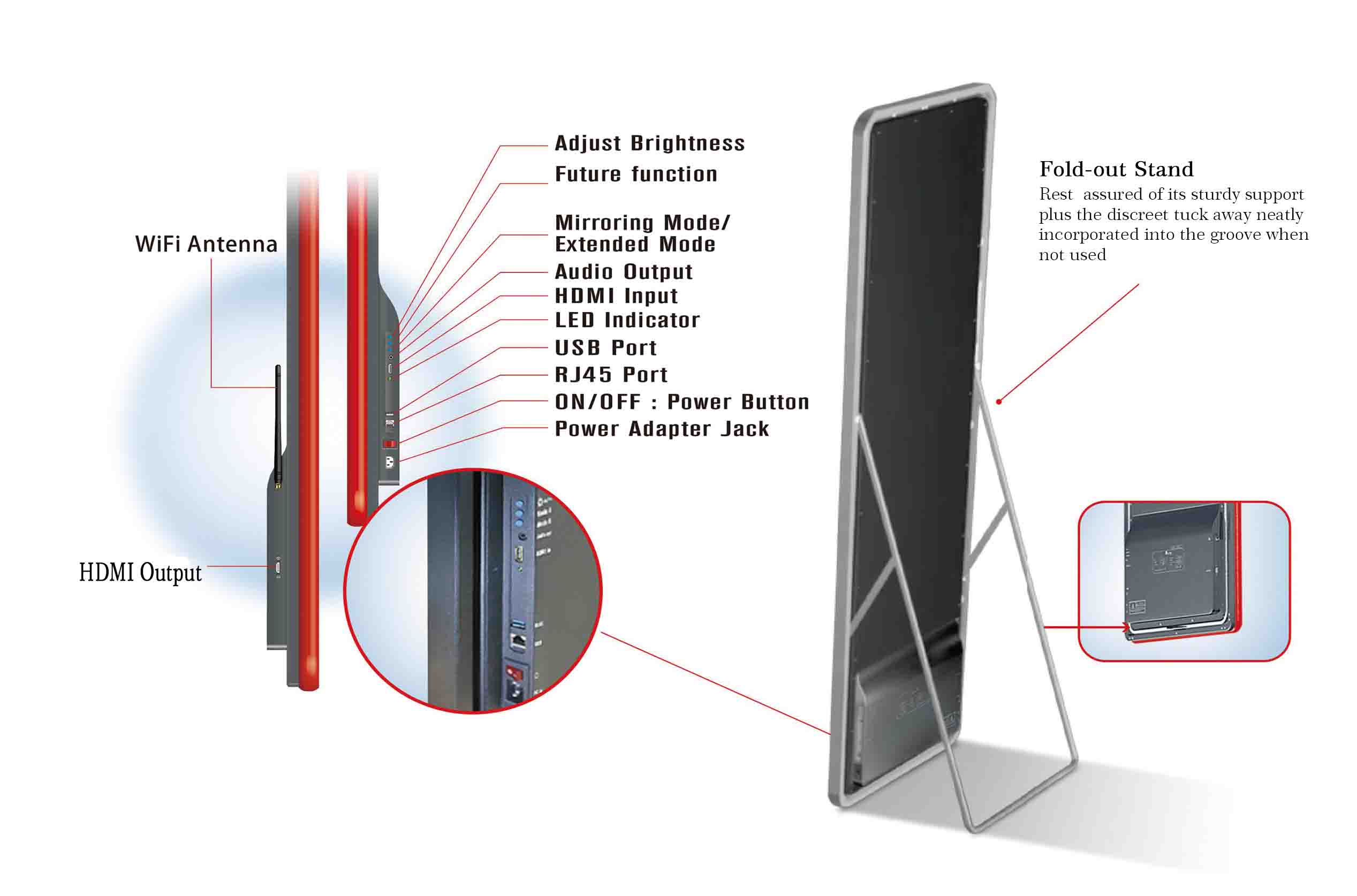 P2 Poster led display