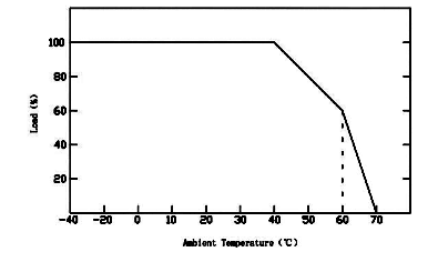 led power supply constant current