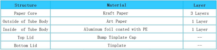 Structure of Brown Sugar Canister Packaging with Tinplate Bump Cap Paper Tube