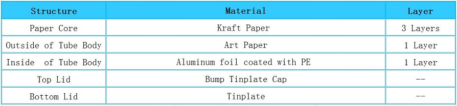 Structure of Small Paper Tube with Tin Cover for Tea Packaging Structure of Small Paper Tube with Tin Cover for Tea Packaging
