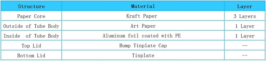 Structure of Fennel Carob Blend Tea Packaging Paper Tube