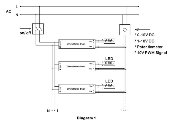 slimline led driver