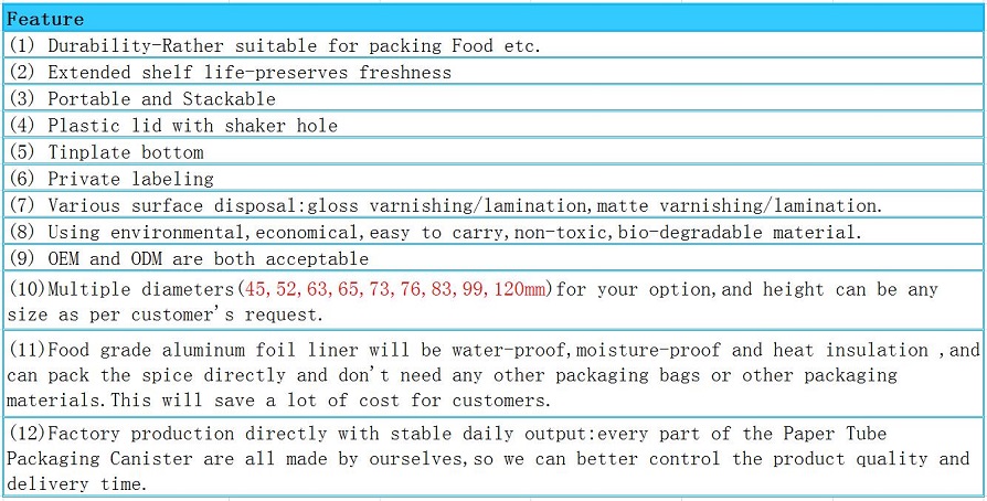 Feature of Tea Paper Tube Packaging