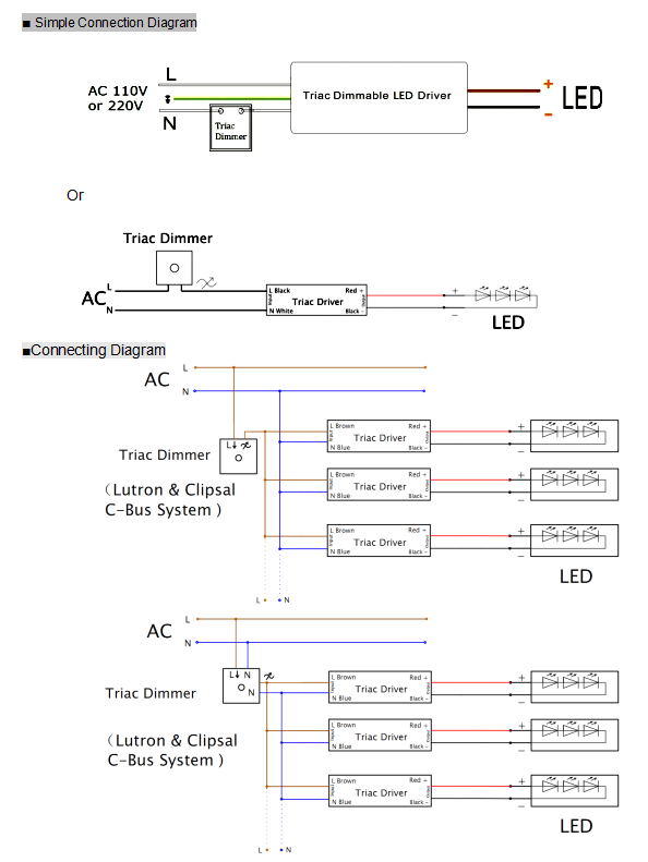 12v triac dimmable led driver