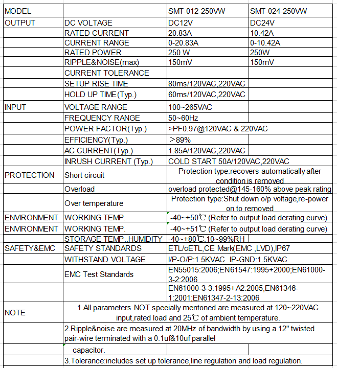 Constant voltage led driver