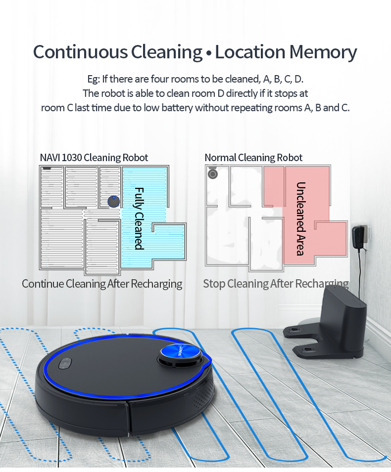 Vacuum Cleaning Household Robot