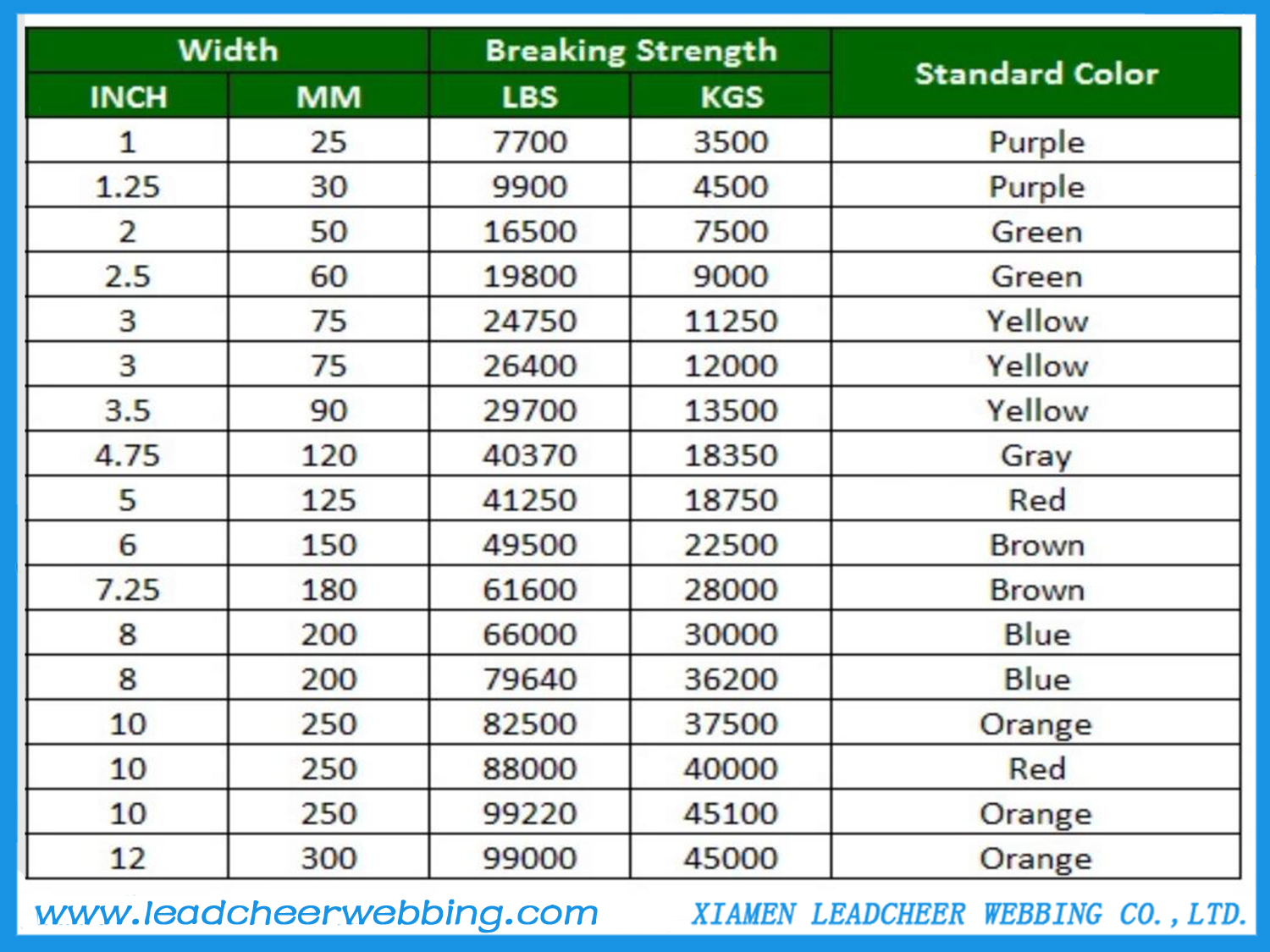 High Strength Polyester Webbing for winch straps