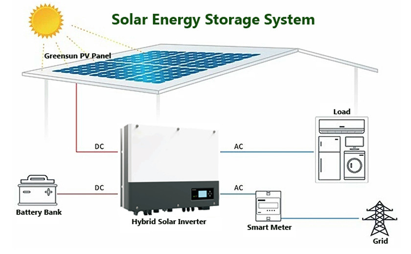 solar hybrid energy storage system