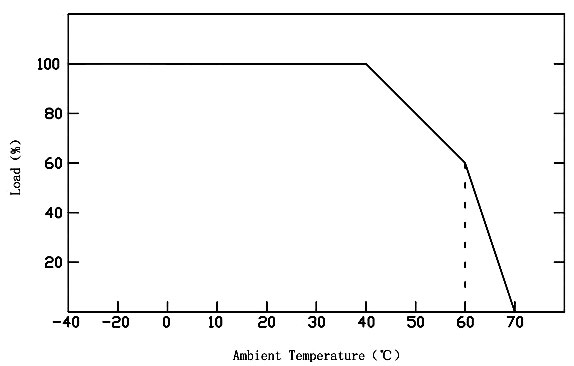 24 volt led transformer