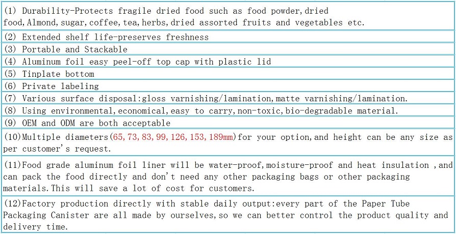 Feature of Composite XOCOLATL Peanut Packaging Paper Cans Feature of Composite XOCOLATL Peanut Packaging Paper Cans