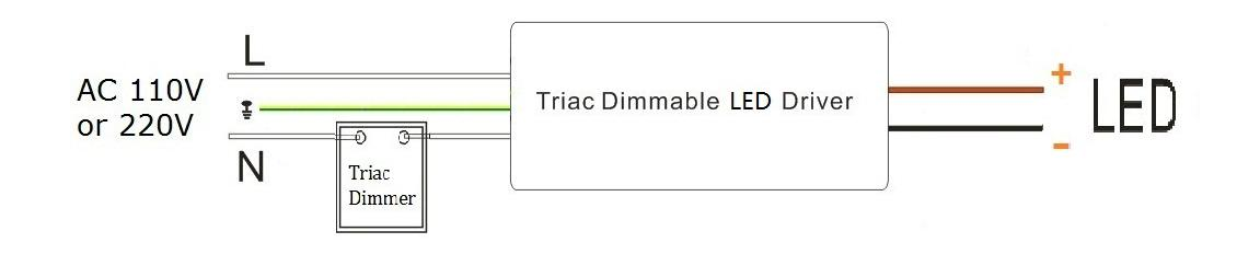 dimmable 12v led power supply