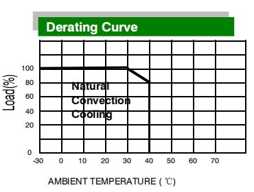 constant voltage power supply