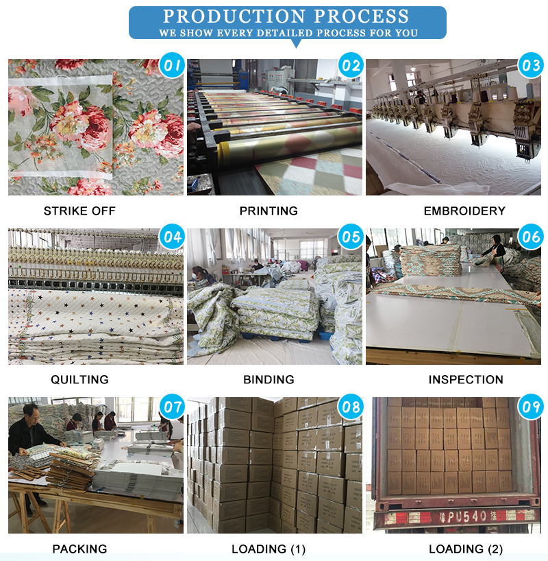 bedspread production 