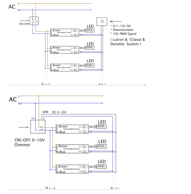 led driver transformer