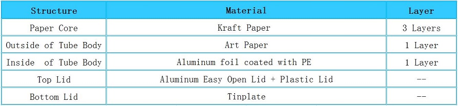 Structure of Almond Paper Cans