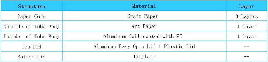 Structure of Macadamia Nuts Packaging Paper Cans Structure of Macadamia Nuts Packaging Paper Cans