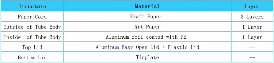 Structure of Paper Tube Packaging Canister for Coconut Peanut with Al EOE Lid 