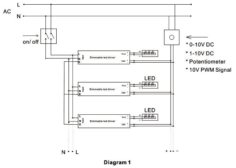 dimmable led driver transformer