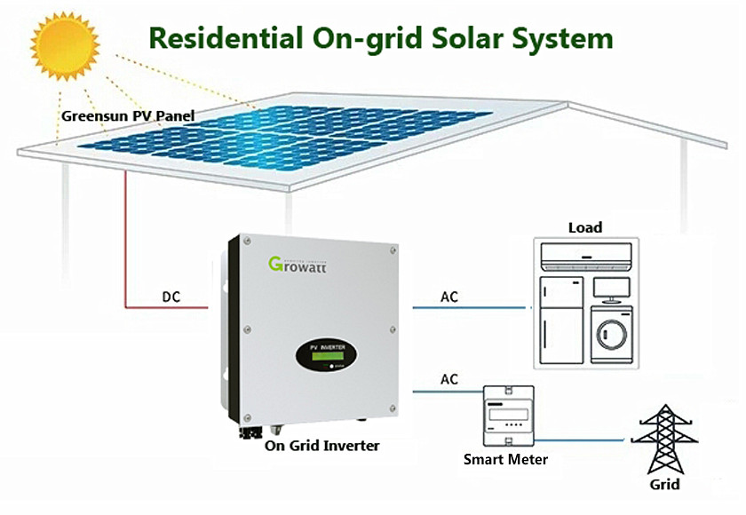 Solar system home