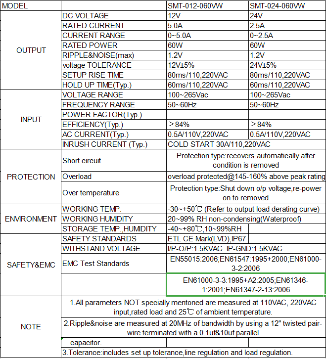 constant voltage led driver