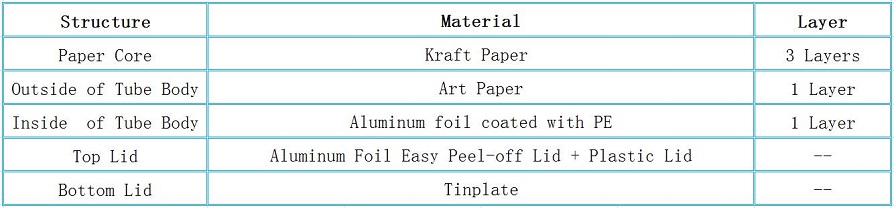 Structure of Composite XOCOLATL Peanut Packaging Paper Canister with Good Airtight Structure of Composite XOCOLATL Peanut Packaging Paper Canister with Good Airtight