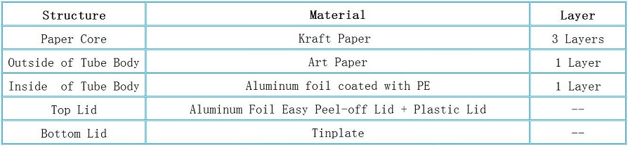 Structure of Dried Vegetables Food Tube Packaging Composite Paper Canister