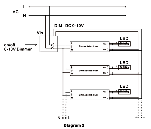 Dali dimmable led driver