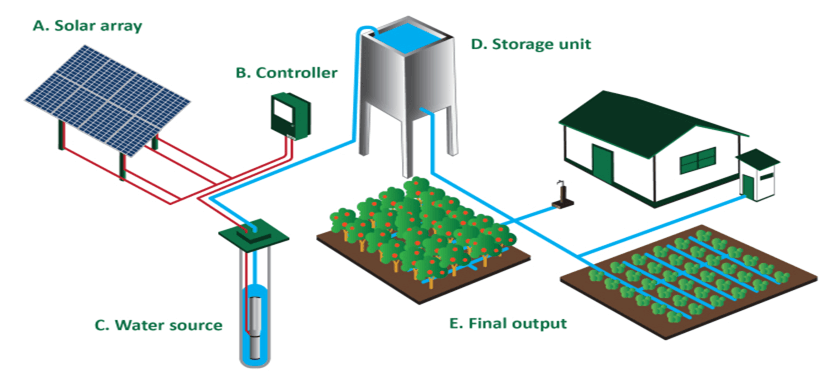 solar power pump