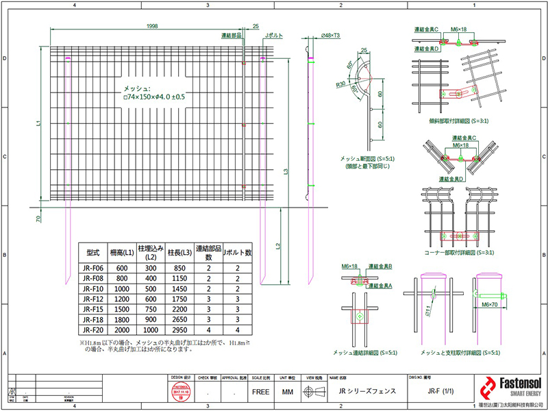 Solar Coated Fences